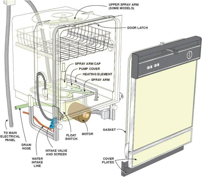 Dishwasher Structure Appliances Micro Switch